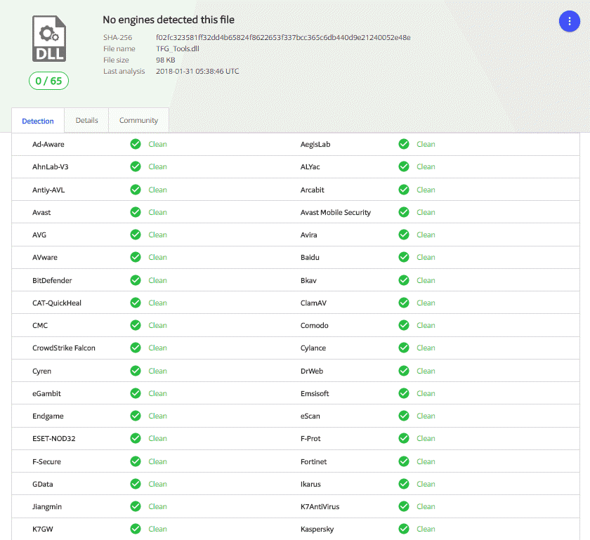 virus total results