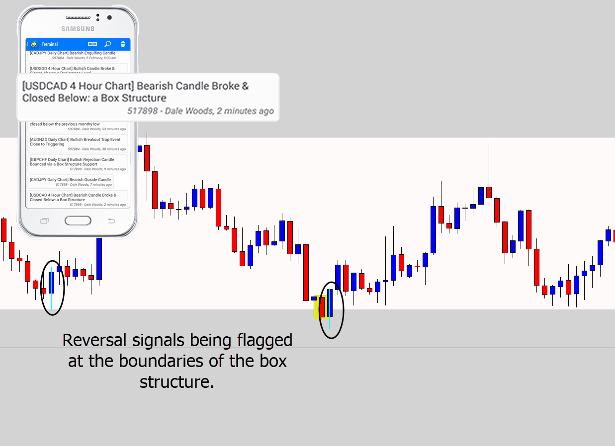 signal on range bottom with alert