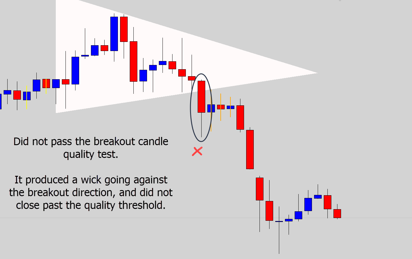 breakout candle quality test fail