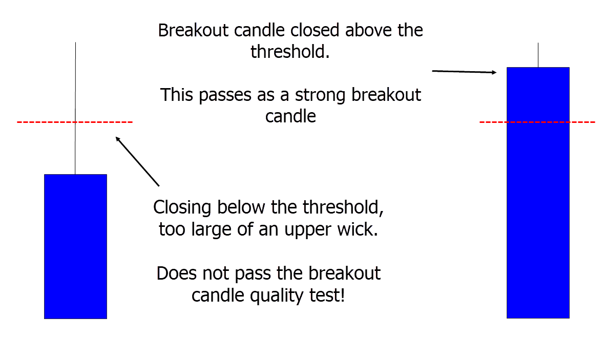 breakout candle quality filter