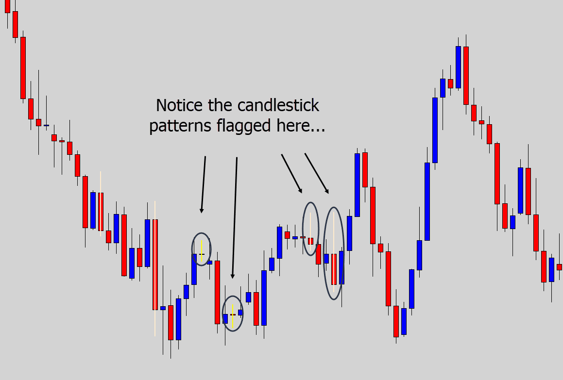 signals before drawing box