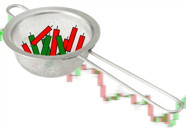 Candlestick Quality Control Filters Explained