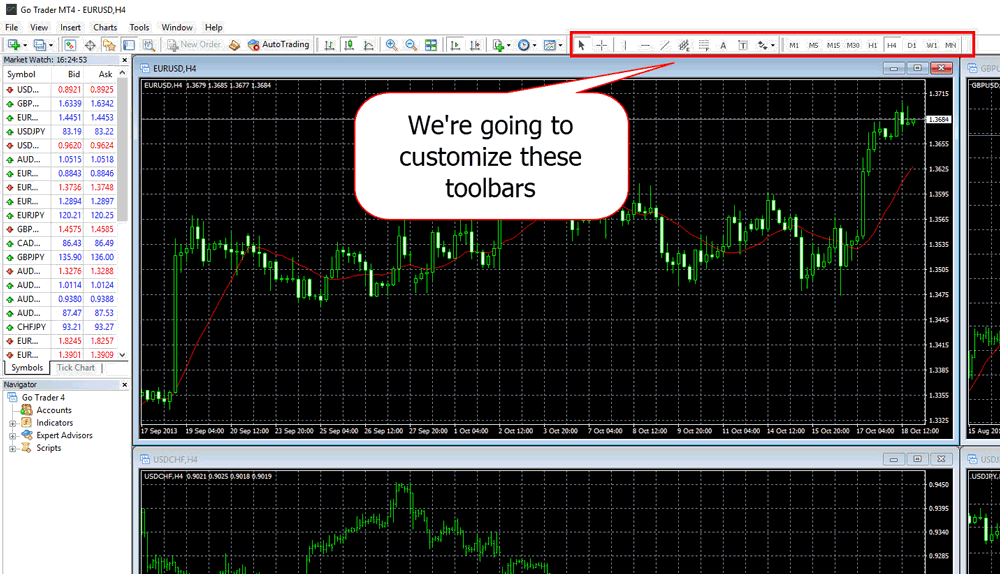 Mql4 Change Chart Symbol