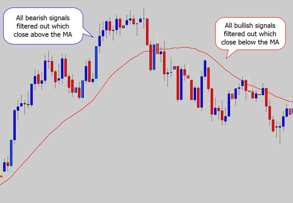 moving average filter example