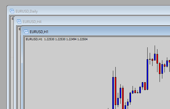 multi time frame scanning cover