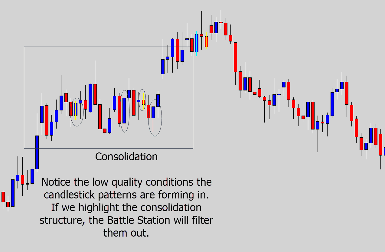 consolidation before triangle marker