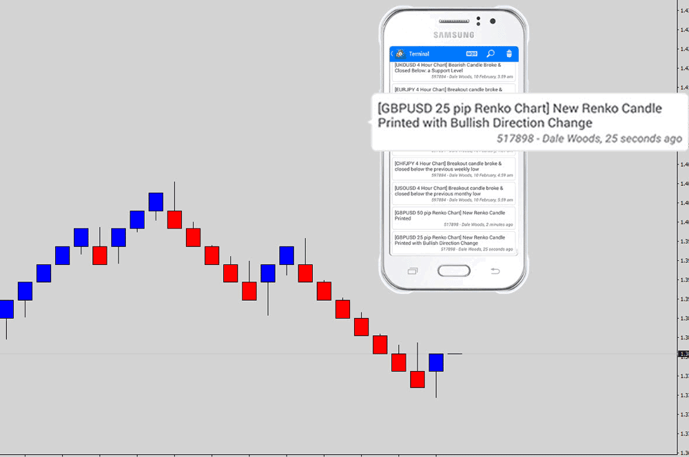 new renko candle direction change