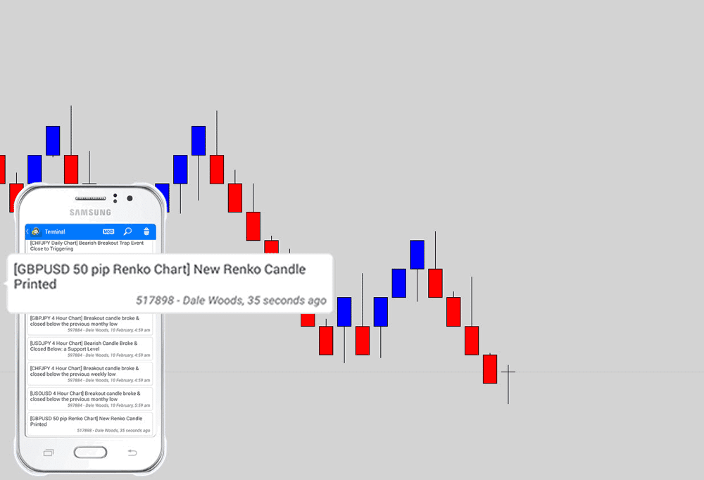 new renko candle indicator alert