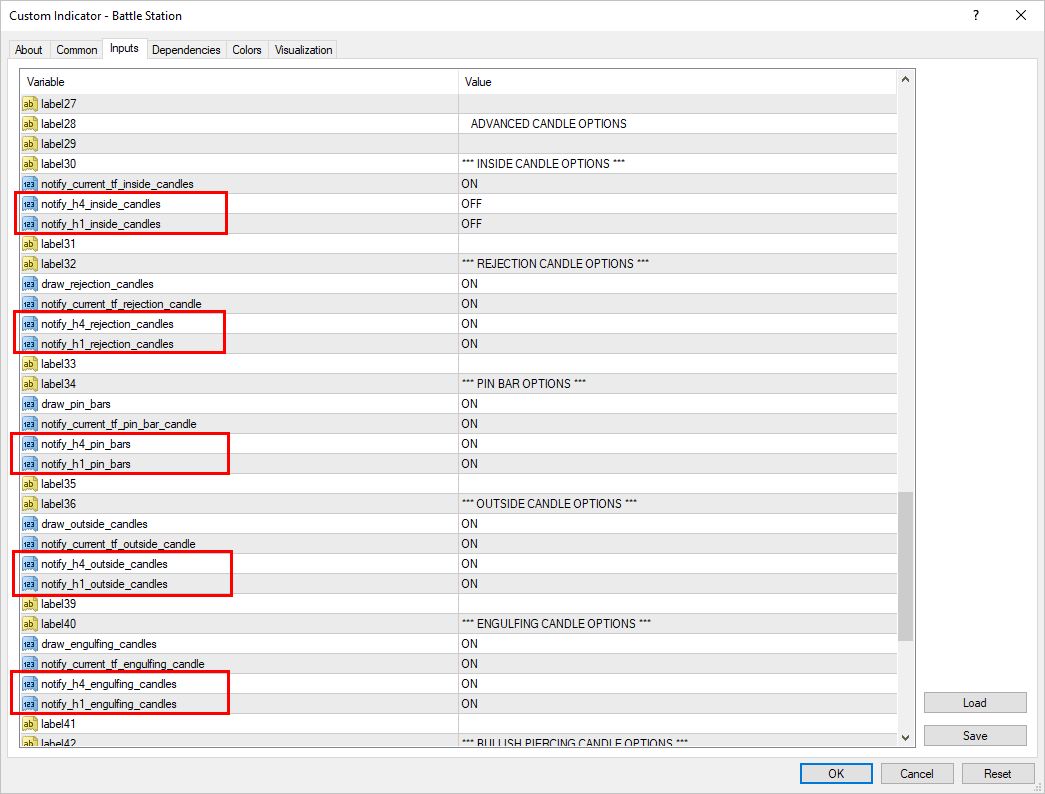 multiple time frame candlestick scanning options