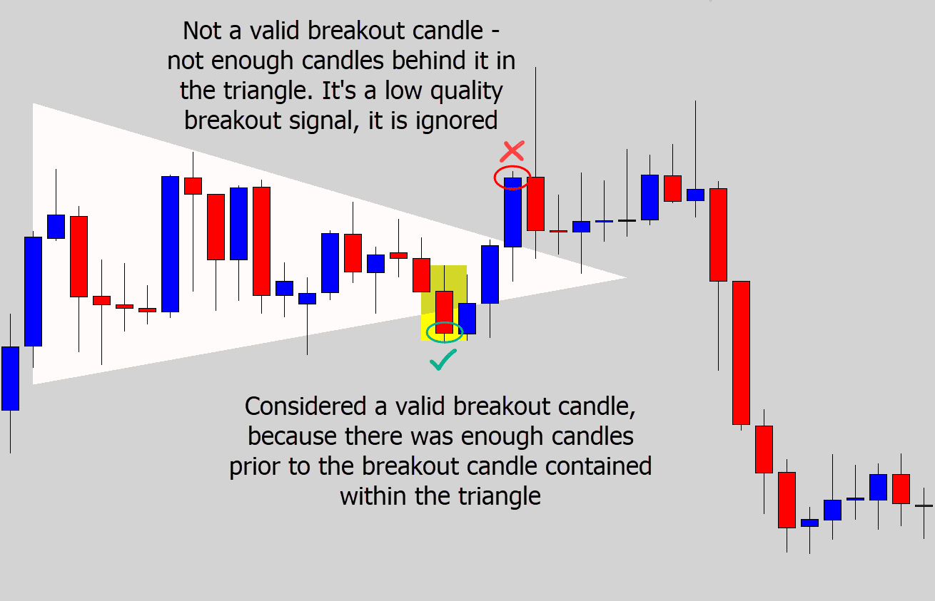 qualifying triangle breakout