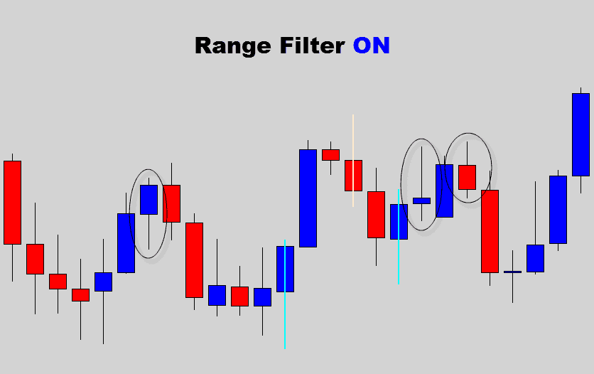 candlestick range filter on