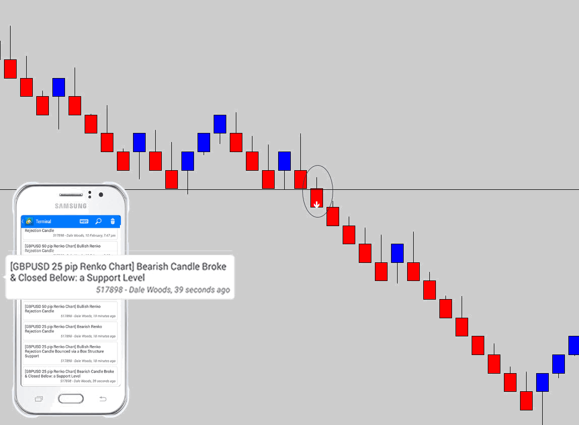 renko horizontal breakout