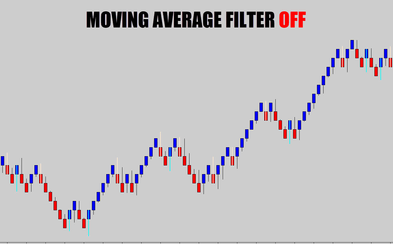 renko moving average filter off