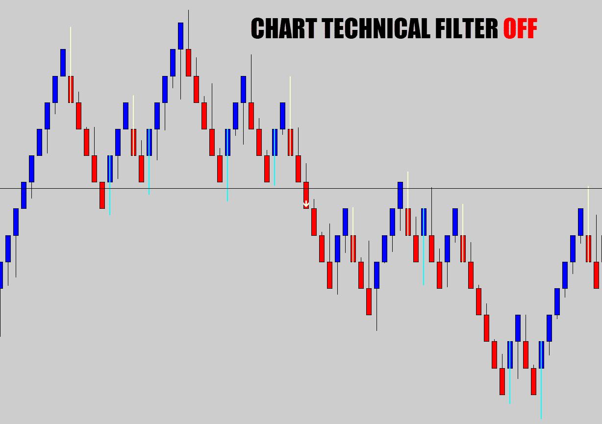 Metatrader 4 Renko Chart