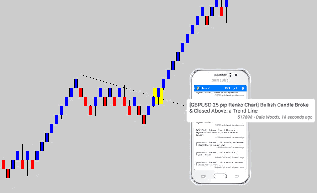 renko trend line breakout