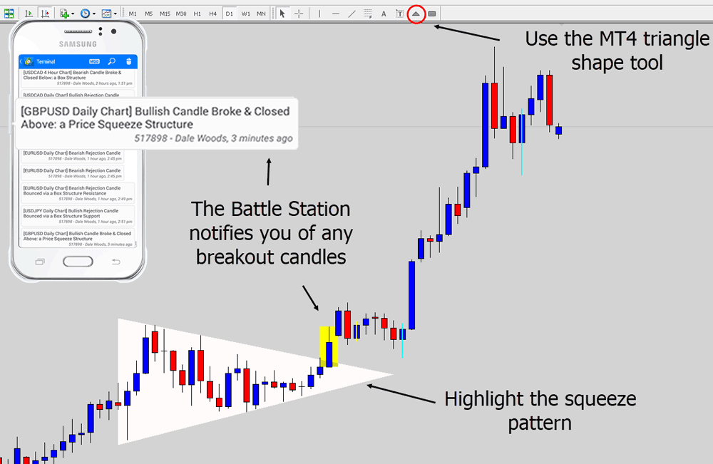 squeeze pattern breakout example