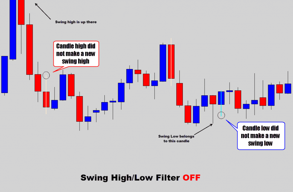 swing filter sideways market off