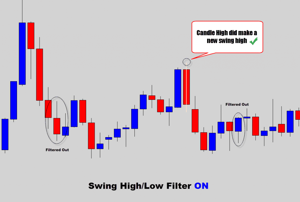 swing filter on sideways conditions