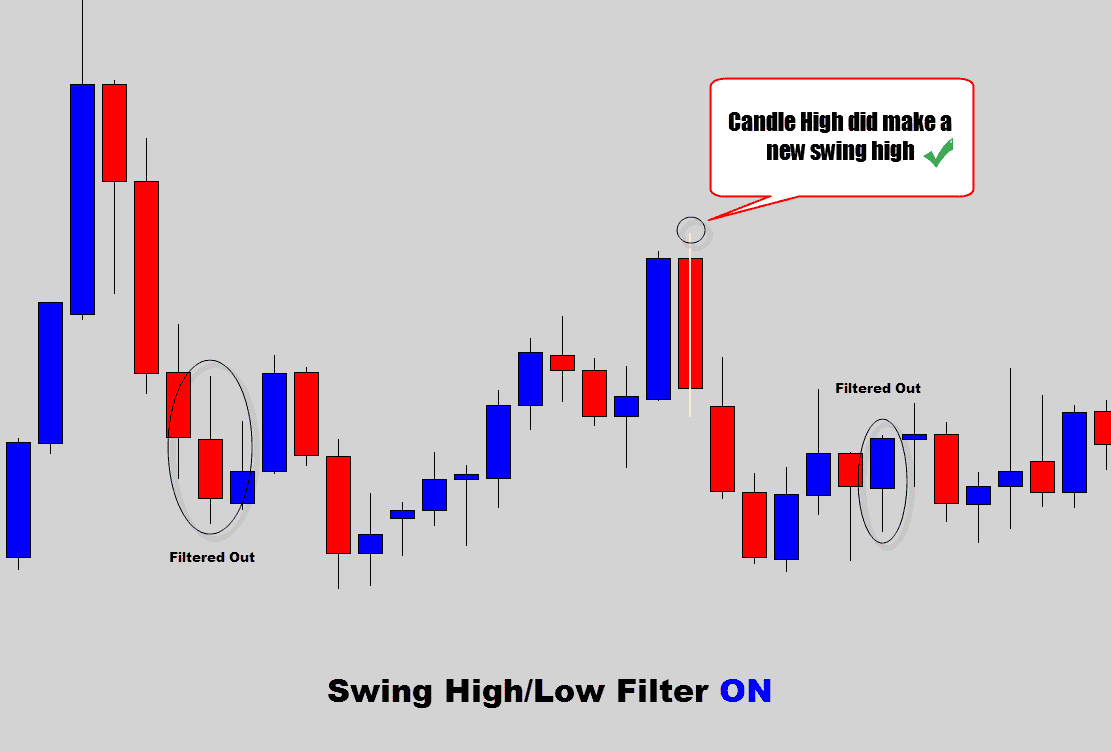 swing filter on sideways conditions