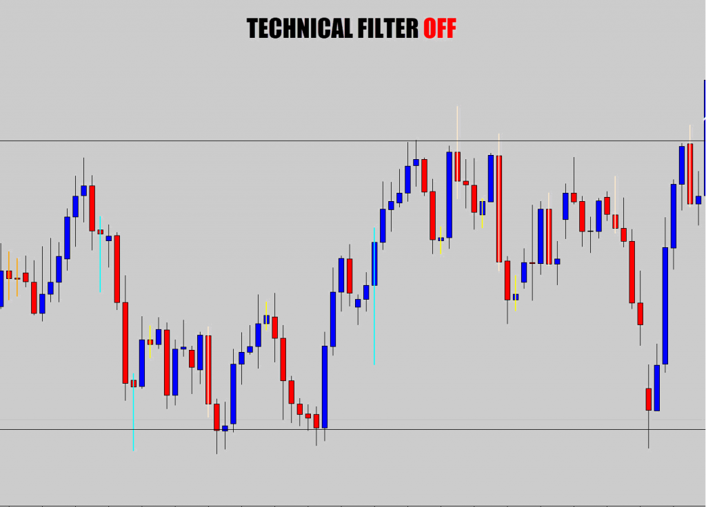 technical filter off in range