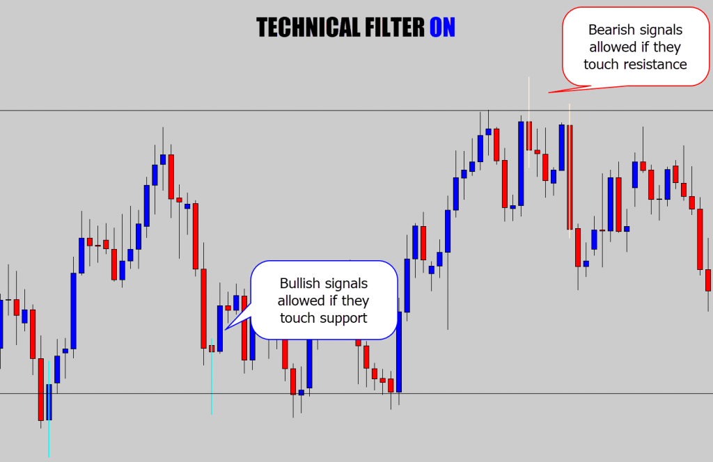 technical filter on in range