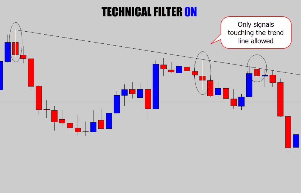 technical filter on trend lines