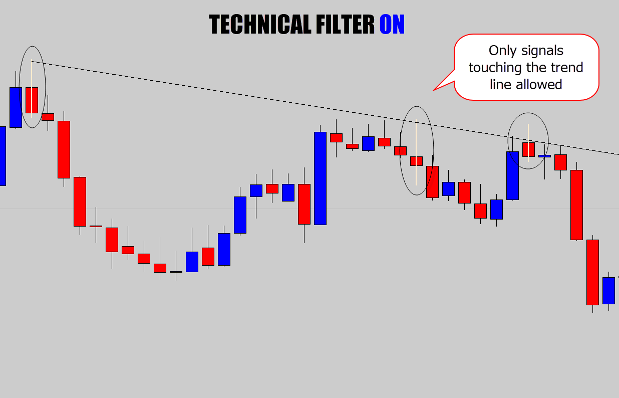 technical filter on trend lines