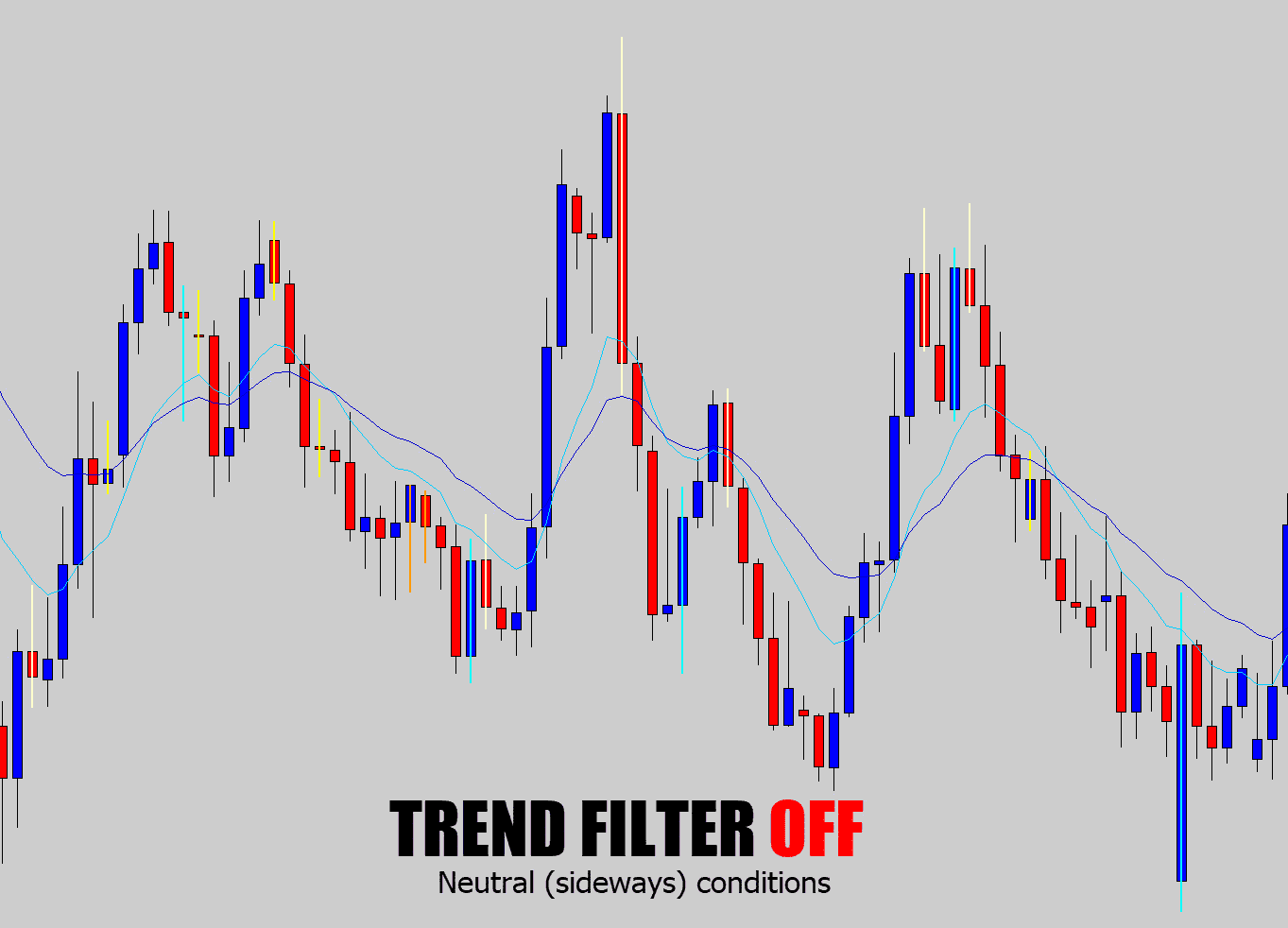 trend filter off trending conditions