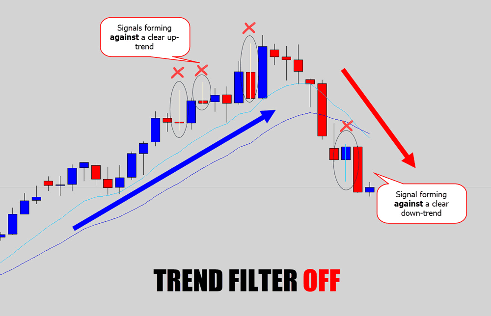trend filter off example