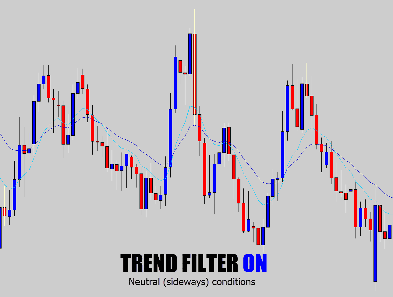 trend filter on sideways markets