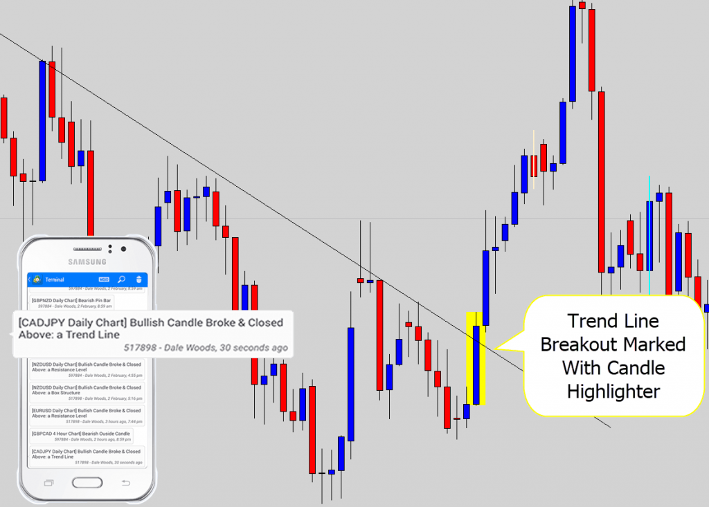 trend line breakout example