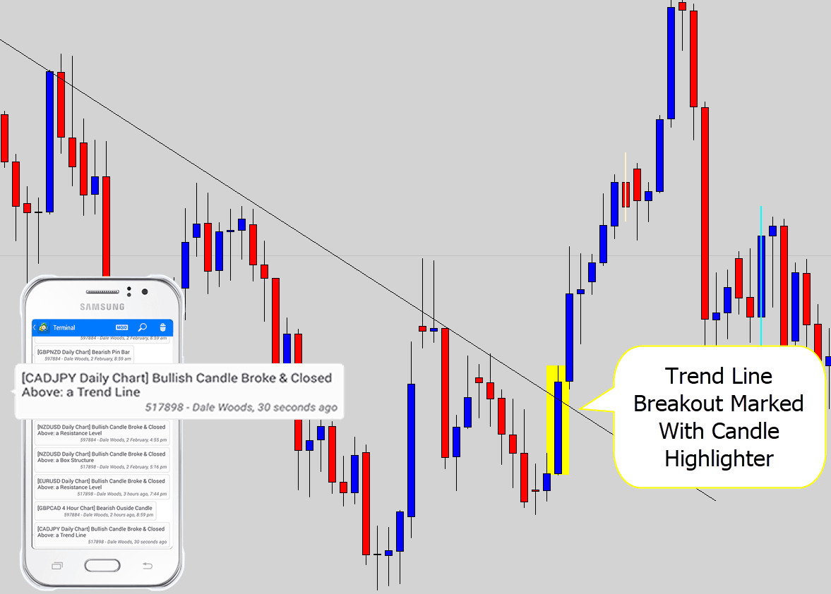 trend line breakout example