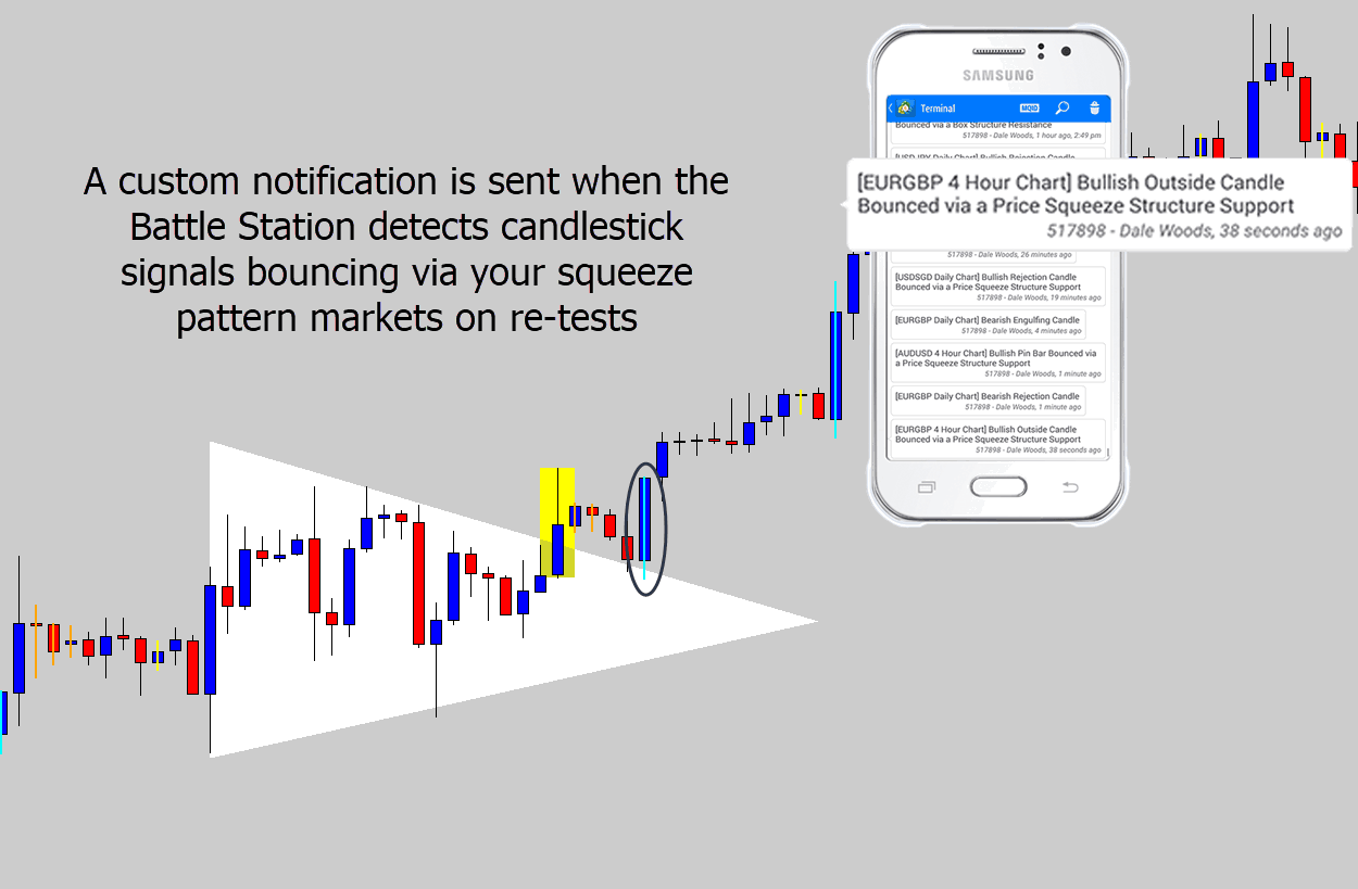 triangle breakout and re-test notification