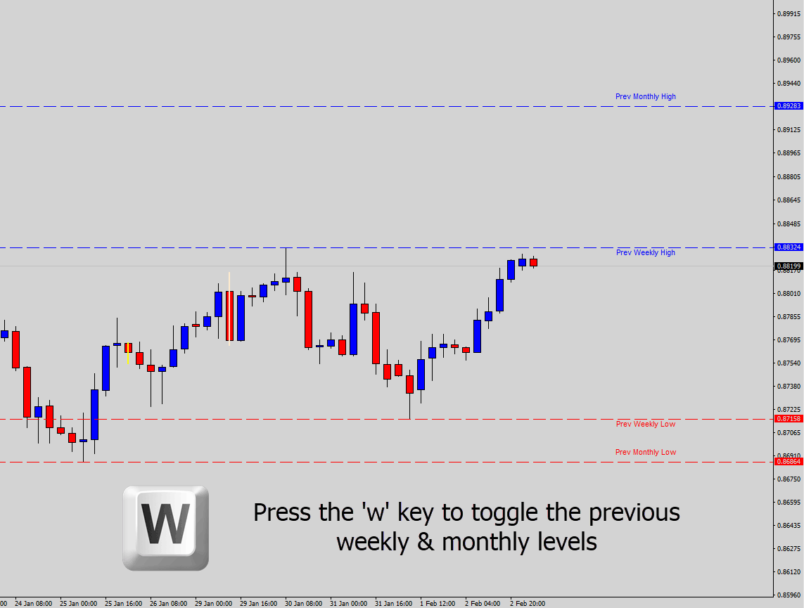 weekly monthly level toggle