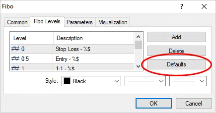 revert to default setting fib tool