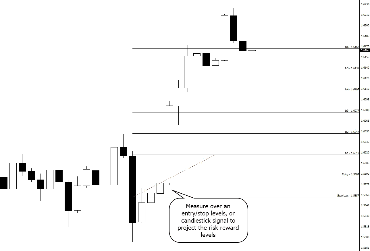 risk reward in action