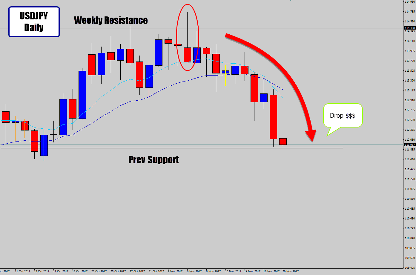 usdjpy signal outcome