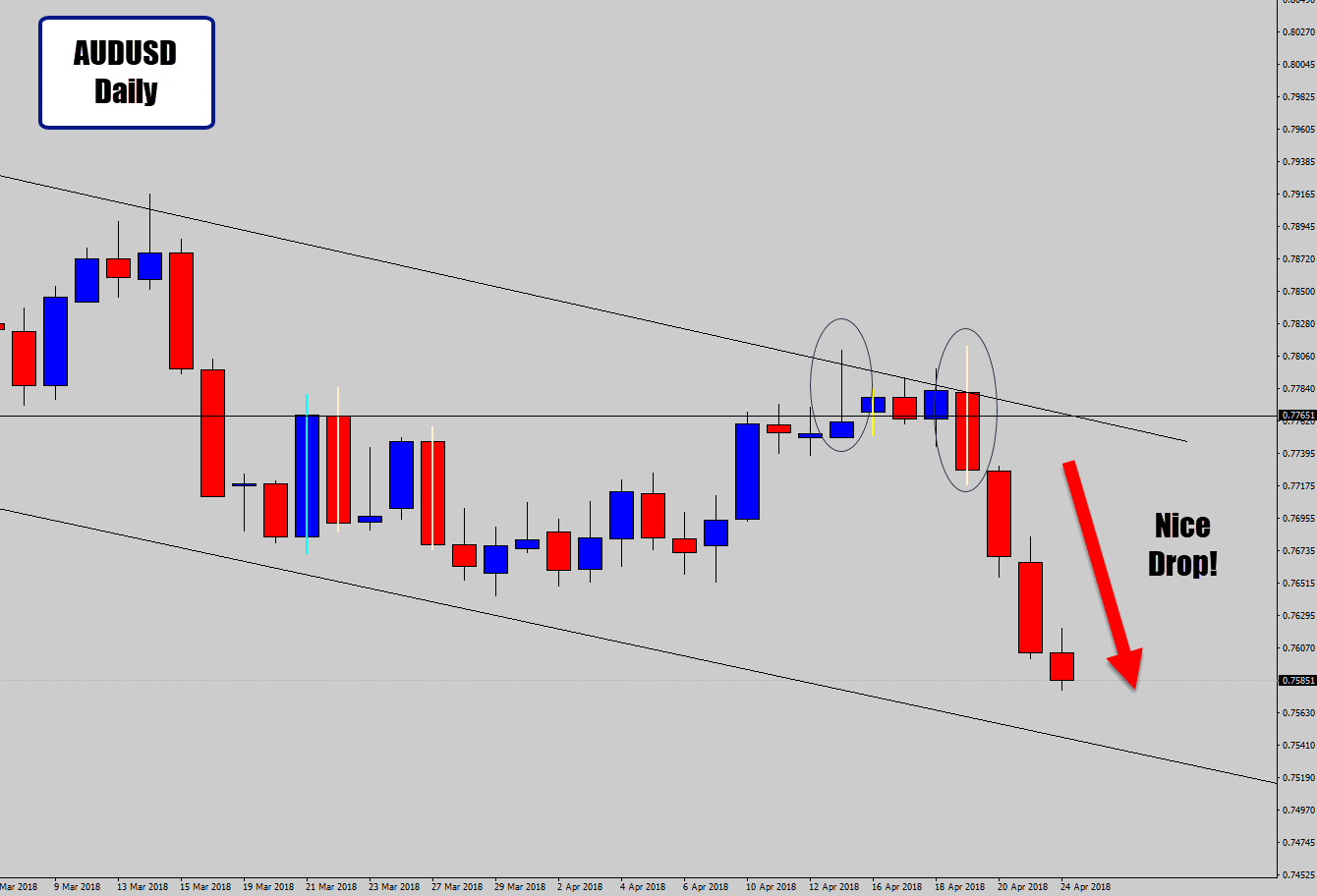 audusd trade sells off