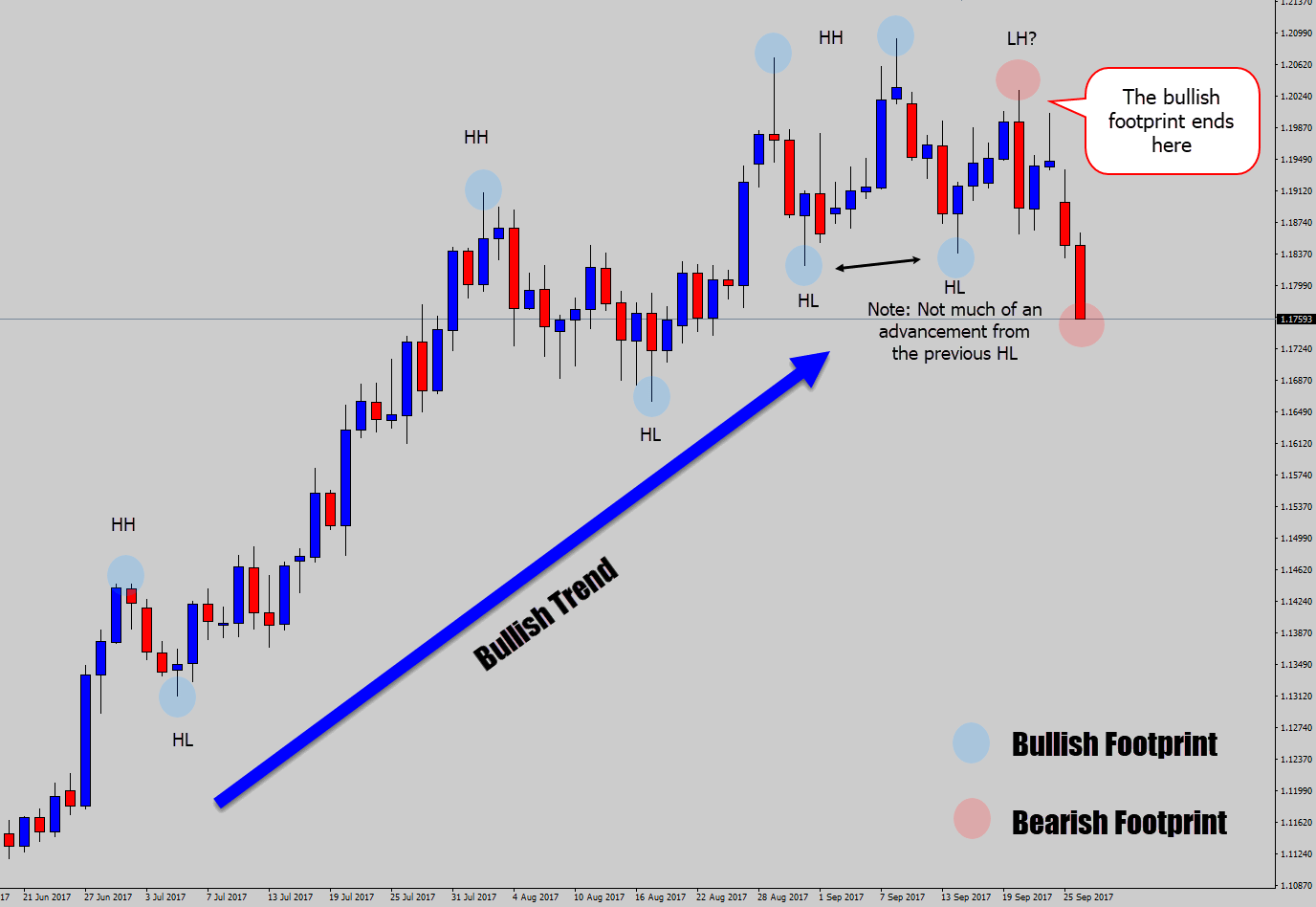 bullish trending footprint