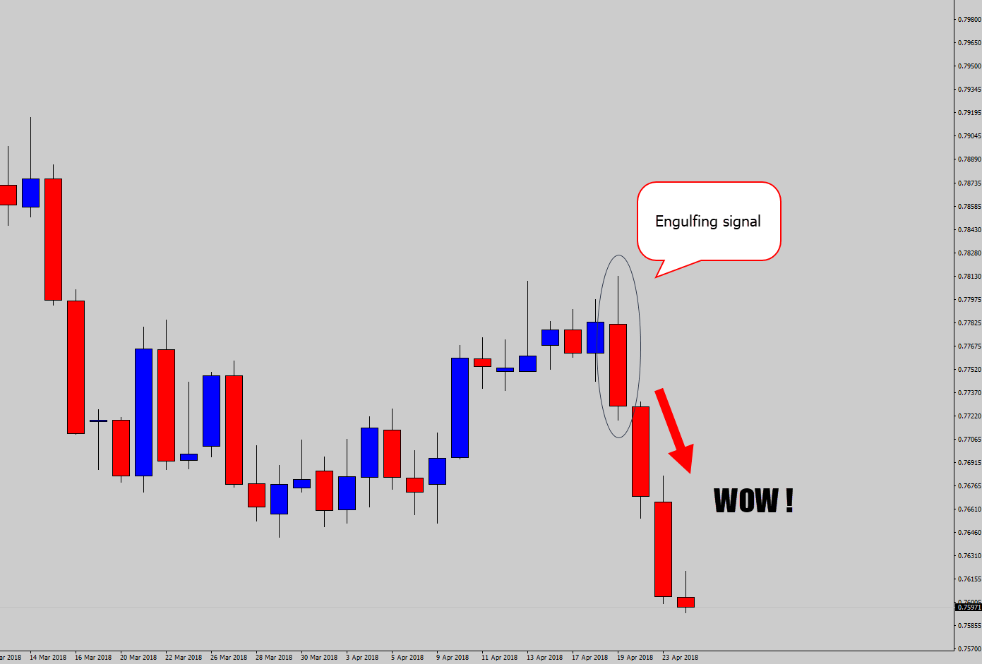 engulfing signal after