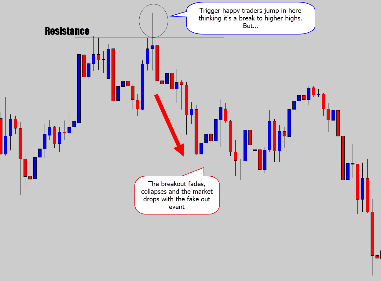 fake out of resistance example