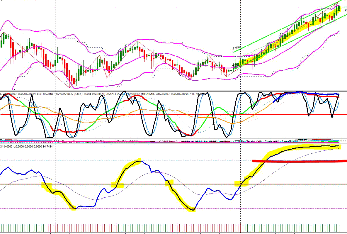 indicator-chart-from-ff