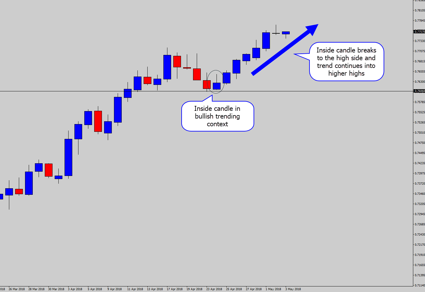 inside day trend continuation breakout
