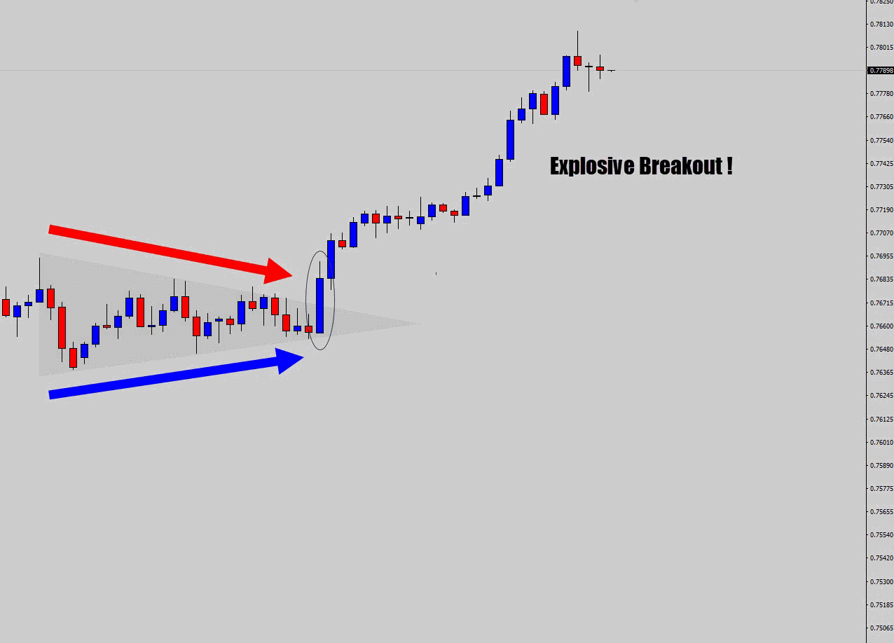 squeeze breakout after