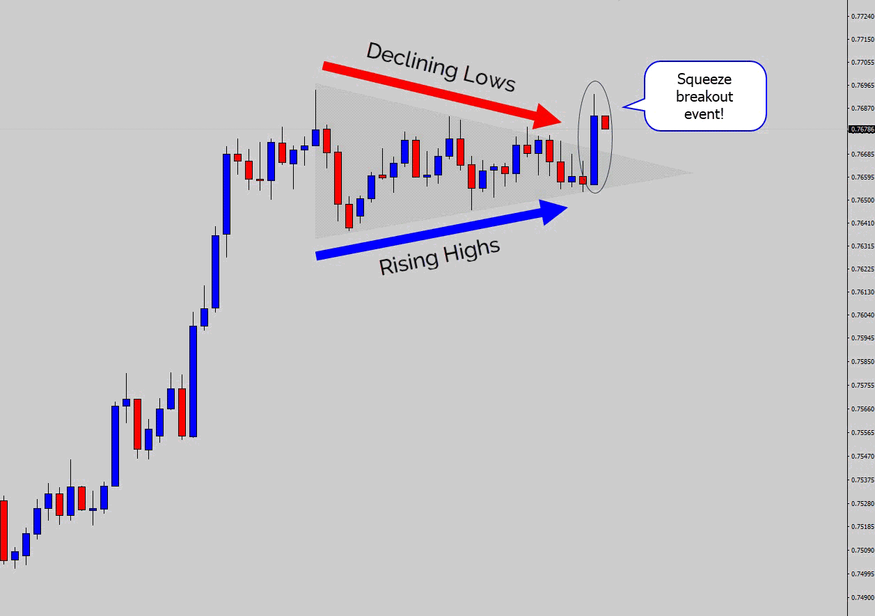 squeeze breakout event