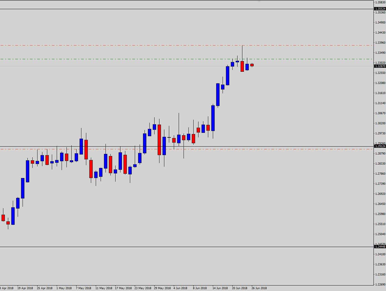 price action trade example