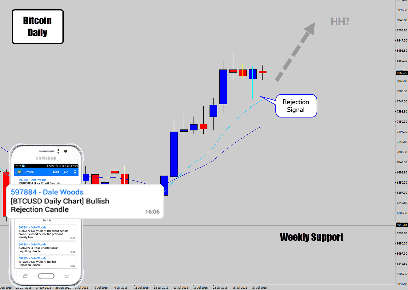 bit coin rejection signal