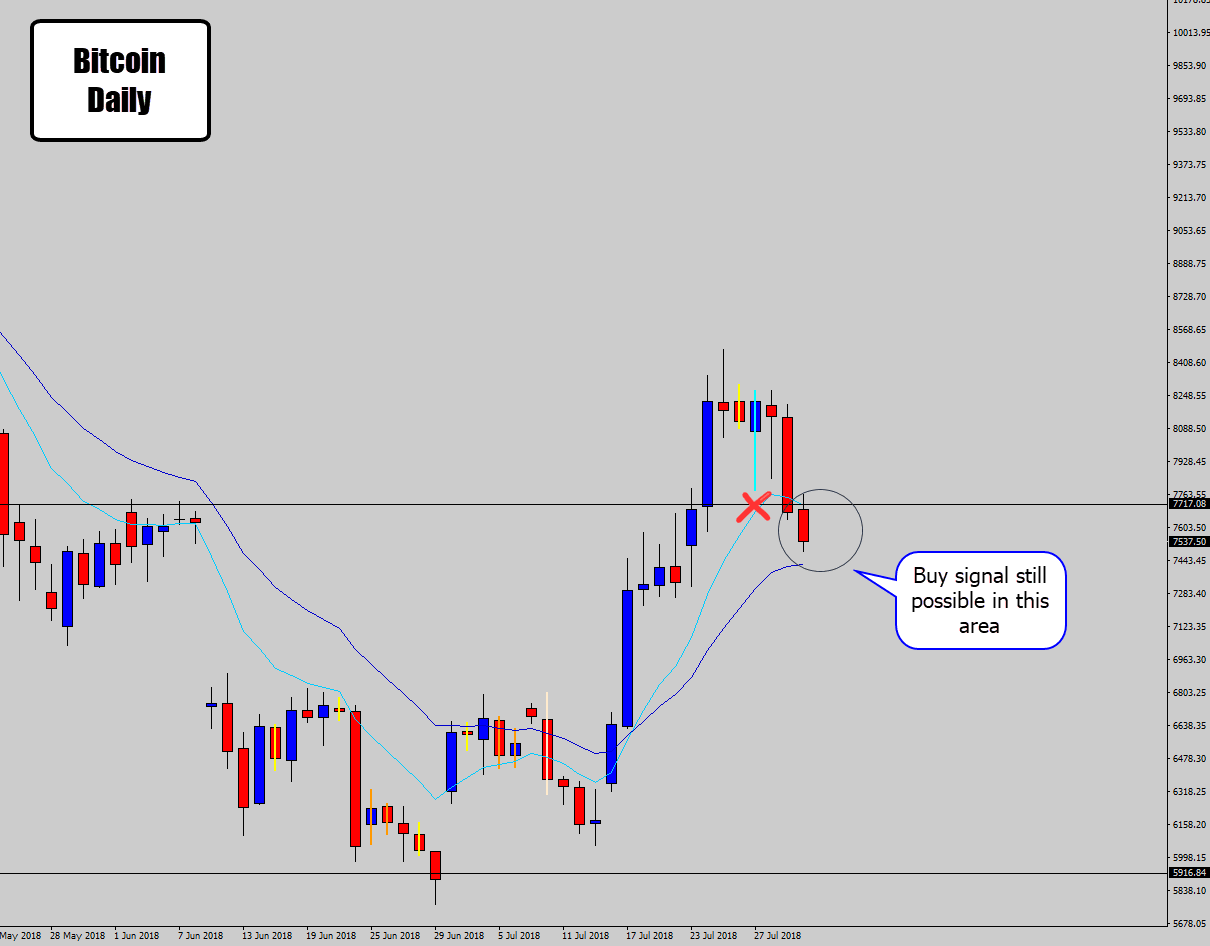 bitcoin signal failed