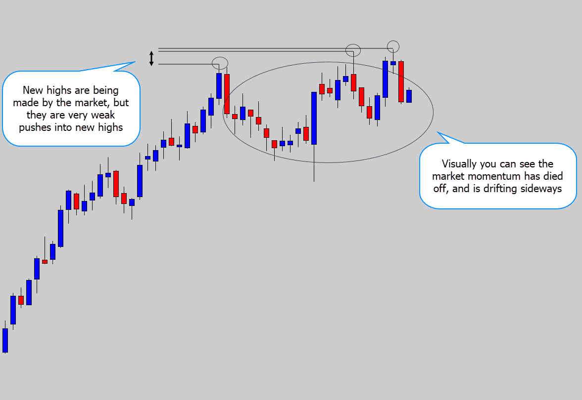 price action explained without RSI