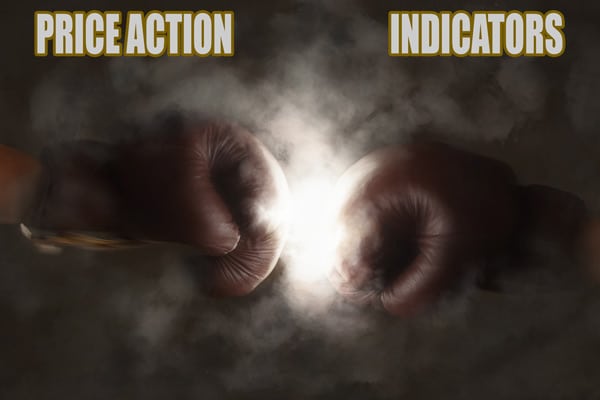 price action and indiactors